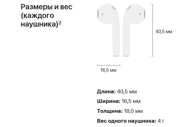 Наушники Apple AirPods (2nd generation) White
